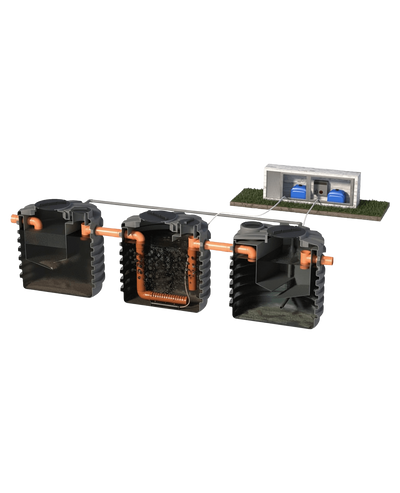 Depuro Plus Rototec